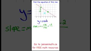 Equation of a Line given a graph | jensenmath.ca #maths