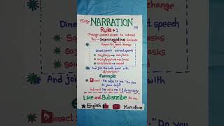 #Narration in english grammar.#Rules(3)#Direct indirect speech#Interrogative sentence.Basic grammer