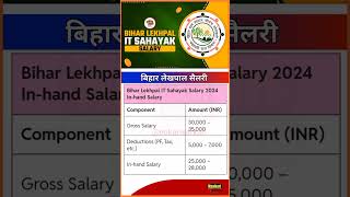 Bihar Lekhpal New Vacancy 2024 | Bihar Lekhpal Salary 2024 | Bihar Lekhpal IT Sahayak Salary #shorts