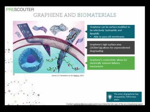 Graphene
