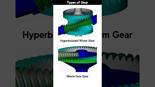 Which is best Worm gear arrangement? #mechanical #gear #mechanism #3ddesign #solidworks #3danimation