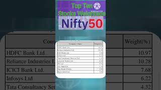 Top Ten Stocks Weightage in Nifty 50 2024