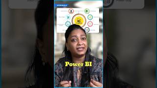 Career as Power BI Developer | Why To Choose A Career in Power BI | Internshala