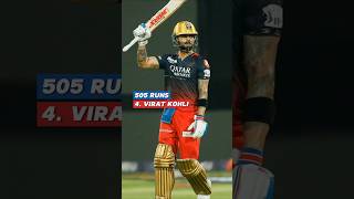 TOP 5 Best Batters in IPL 2025 #csk #rcb #kkr #mumbaiindians #gujarattitans #tataipl #ipl2025