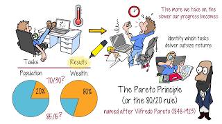 Why Peak Performers All Embrace the 80/20 Rule
