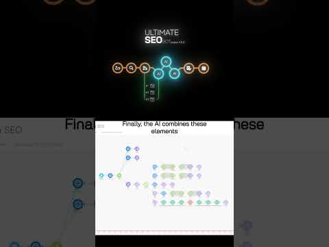ULTIMATE SEO AI AUTOMATION