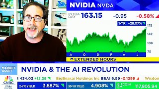 CNBC Today On NVIDIA Stock New High, Jensen Huang Visits DC & China - NVDA Update