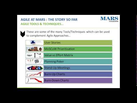 PRINCE2 Agile Case Study – Mars Inc.