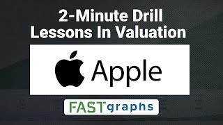 Lessons In Valuation:  2 Minute Drill - Apple (AAPL) | FAST Graphs
