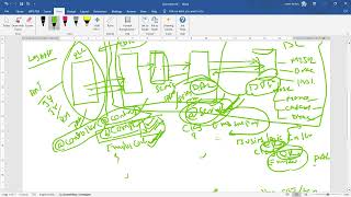 Spring Core Annotations