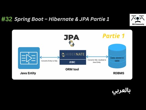#31🔗 Spring Boot – Hibernate JPA | Partie 1
