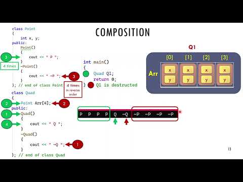 5.3_OOP_Composition, Aggregation, Association (Array Var) | C++