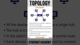 Star Topology in Computer Networks - Practical Network Design - CCNA Networking Crash Course