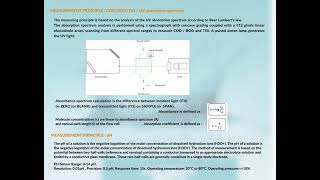 Effluent Water Quality Monitoring System | STFS 8149392826