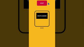 Why do we need Bootloader in MCU ? #embeddedsystems #Microcontroller #electronics #embeddedsoftware