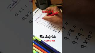 Table of 9 | Short | Math Tricks | The study tale