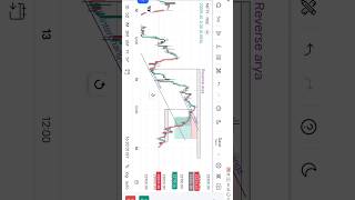 Mirror market concept | (MMC) How to use Mirror Market concept #mmc #trading #shorts