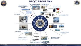 Navy STP Kickoff Module - PEO(T)
