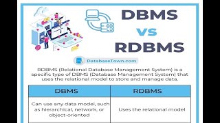 Differences between DBMS AND RDBMS   #oracledatabase #oraclesql #oracledatabasetutorial