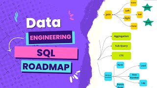 SQL Roadmap for Data Engineering Interview