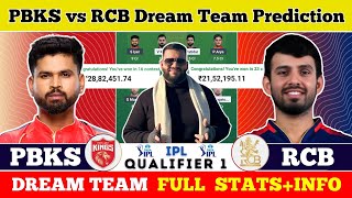 PBKS vs RCB Dream Team Prediction|PBKS vs RCB Fantasy11 Prediction|PBKS vs RCB Dream Team|