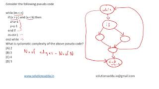 ISRO 2014 | SE | CYCLOMATIC COMPLEXITY | ISRO TEST SERIES | SOLUTIONS ADDA | EXPLAINED BY ISRO AIR-1