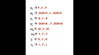 ಕನ್ನಡ ಒತ್ತಕ್ಷರ ಟೈಪಿಂಗ್ (kannada typing)#k#kannada #computer