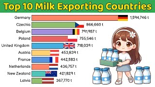 Top 10 Milk Exporting Countries | Top 10 Data Ranking