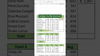How to use AutoSUM in Excel! #excel #excelshortcuts #spreadsheet