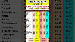 RRB NTPC 2019 CBT -1 CUT OFF | NTPC CUT 12th LEVEL CUT OFF | NTPC CBT-112th LEVEL CUT OFF 2019 #NTPC