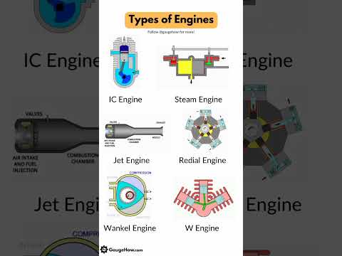 Types of Engines