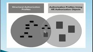 SAP HR Security - Part 17