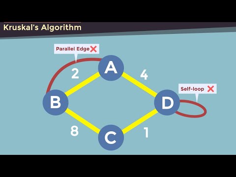 Learn Kruskal's Algorithm in 2 Minutes ! - By Animation