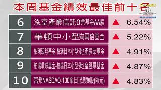 【FundDJ基金及ETF週報】寬鬆貨幣政策期待 激勵美股創紀錄新高