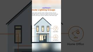Alexa, Turn on the Mood! 💡 Amazon Basics Smart Bulb Review