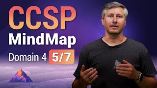 CCSP MindMap for Domain 4 (5 of 7) | CCSP Exam Prep