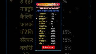 Science New important Question ⁉️ #youtubeshorts #scincegk #viralquestion #ytviral #gkquestuons