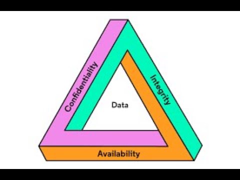 confidentiality, integrity and availability,