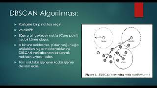 Gözetimsiz Algoritmalar: Hiyerarşik Kümeleme ve DBSCAN (Unsupervised Learning)