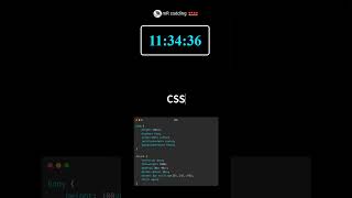 Amazing Time clock in html css javascript #mrcodding
