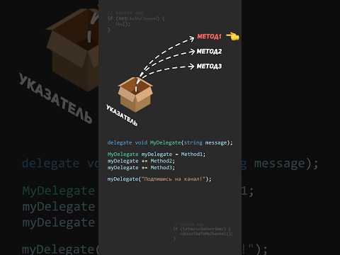 Что такое делегат? C# #csharp #обучение #собеседование