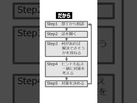 【ここでわかる】できる上司と、できない上司の違い #Shorts
