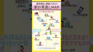 秒でできて家計に効く💡固定費だけじゃない「家計見直しMAP」公開！ズボラさんでも続く節約術💰 #節約術 #家計管理 #固定費削減