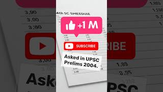 Q 26. UPSC Indian Polity | UPSC Topper |UPSC PYQs| #upsc  #upscpolity #upsctopper #fabnotes #shorts