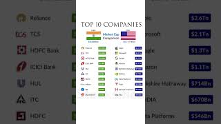 top 10 companies #india #makeinindia #infoknowledge