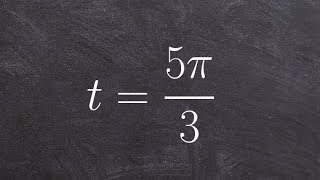 How to determine the point on the unit circle given an angle