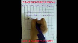 Linear Inequations #cbsemath #icsemath #mathematics