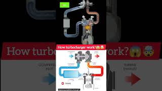 How turbocharger works?😱🤯| Turbocharger working| Turbocharger #shortsfeed #turbocharger #engine #yt