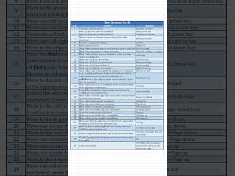 Level up your Excel II #exceltips #ExcelShortcuts #finance #account #ExcelTricks #shortcuttosuccess