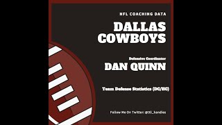 Dan Quinn's Team Defense Data (Defensive Coordinator, Dallas Cowboys)